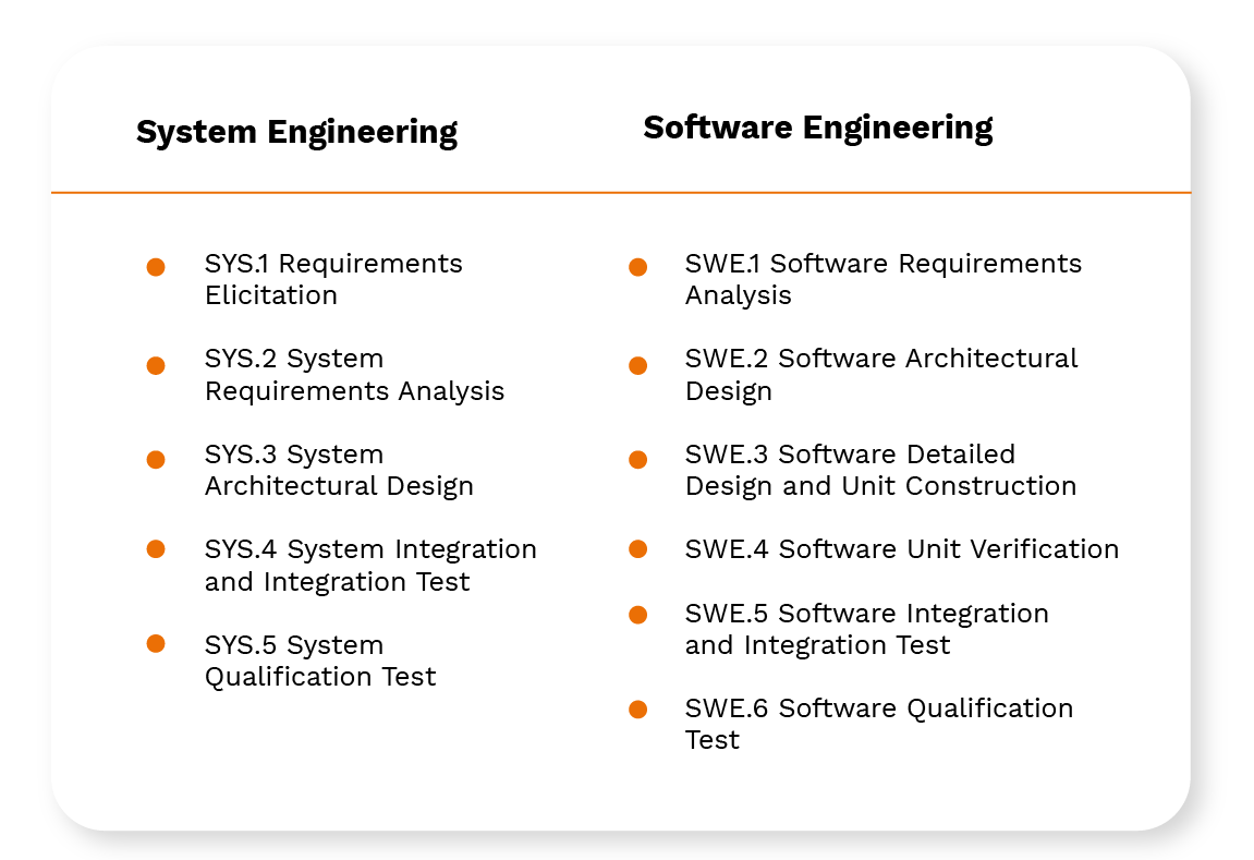 Table with System and Software Engineering Processes