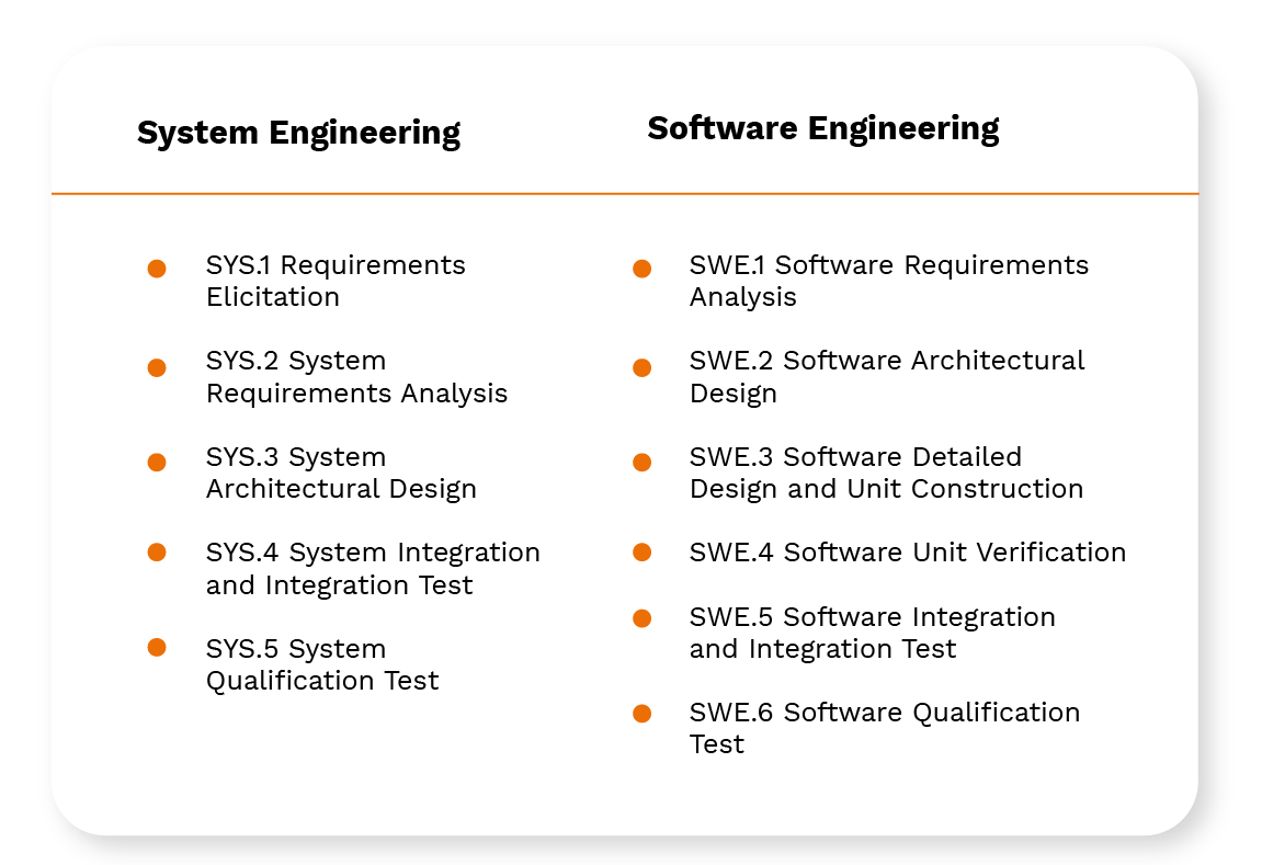 System and Software Engineering Processes Table with System and Software Engineering Processes