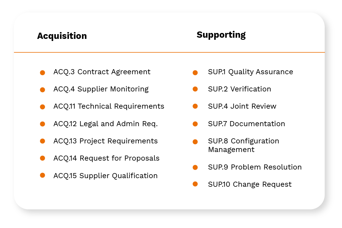 Table with Acquisition and Supporting Processes