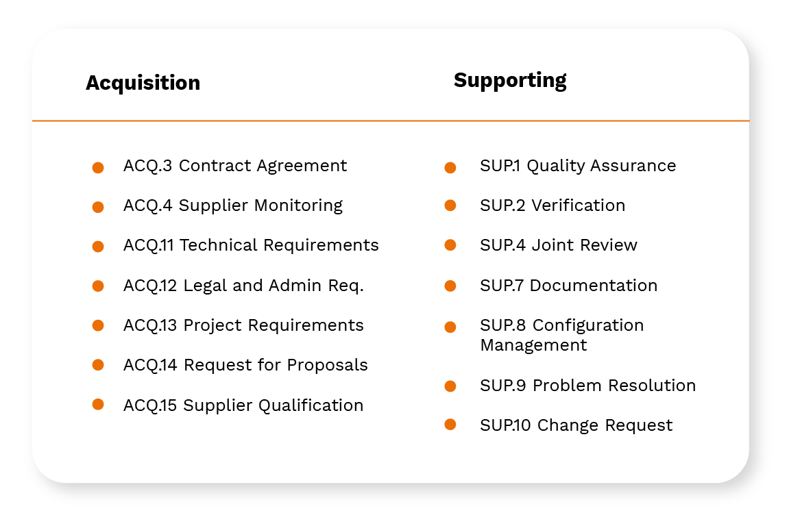 Acquisition and Supporting Processes Table with Acquisition and Supporting Processes