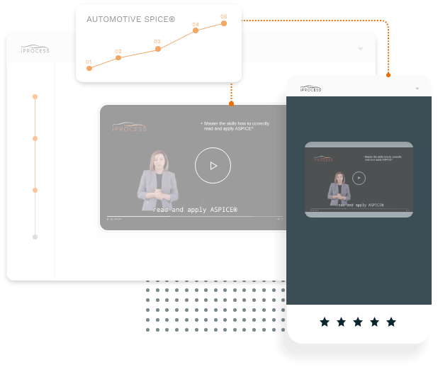 Learning ASPICE® with iProcess Learning ASPICE® with iProcess