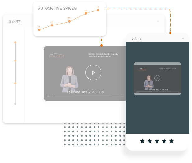 Learning ASPICE with iProcess